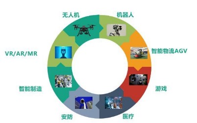 布局MR眼鏡應(yīng)用 微美全息前瞻式戰(zhàn)略投資星辰起源，北京軟件開發(fā)新紀(jì)元